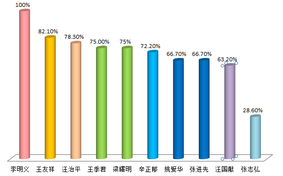 附图三十一.png