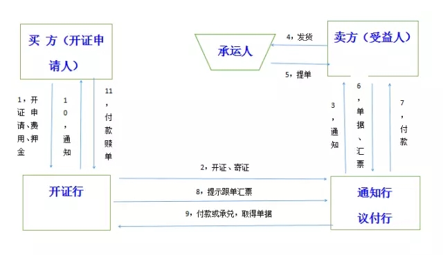律师-点睛网