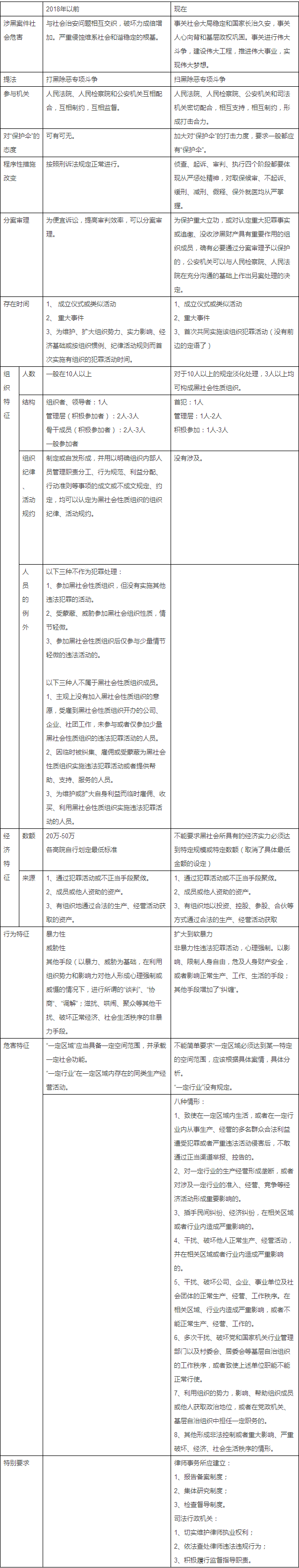 【张志华律师】扫黑除恶斗争中黑社会性质案件的认定.png
